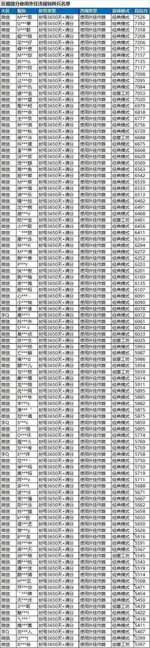 游戏卡盟平台排行榜_卡盟游戏_游戏卡盟24小时自动发卡平台