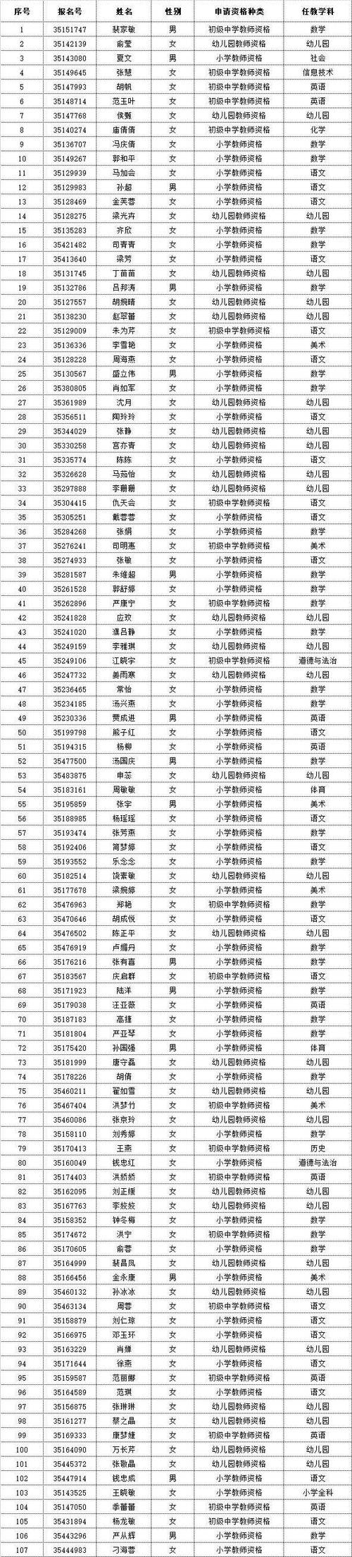 安徽省芜湖市鸠江区教育局官网_鸠江区教育局网站_芜湖鸠江区教育局地址