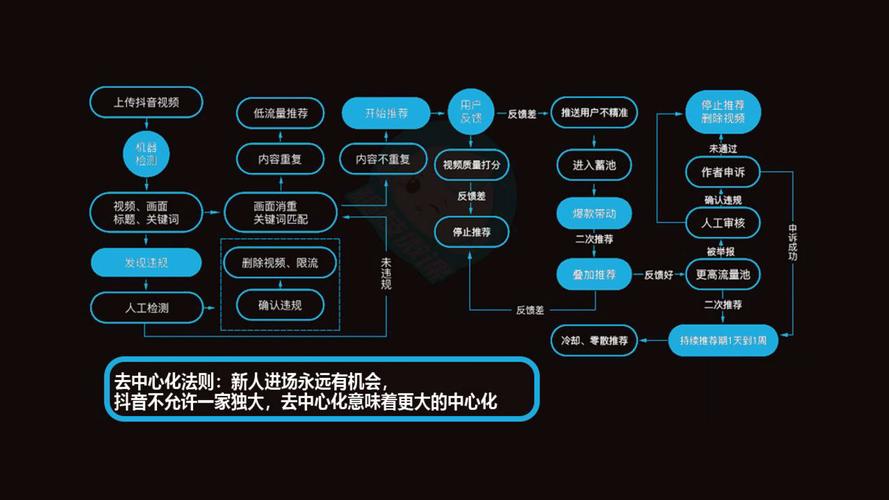 视频号运营服务商_视频号运营是什么_短视频运营服务商