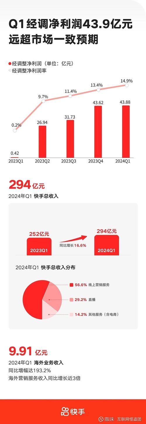 下单低价在线快手平台网址_快手在线下单平台全网最低价_超低价快手业务平台