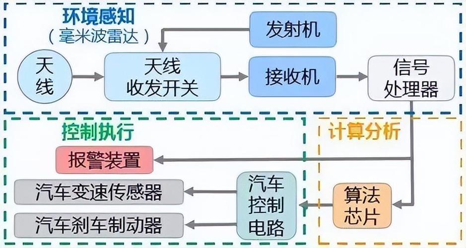 车载电子警察违法抓拍_车载电子警察_电子警犬