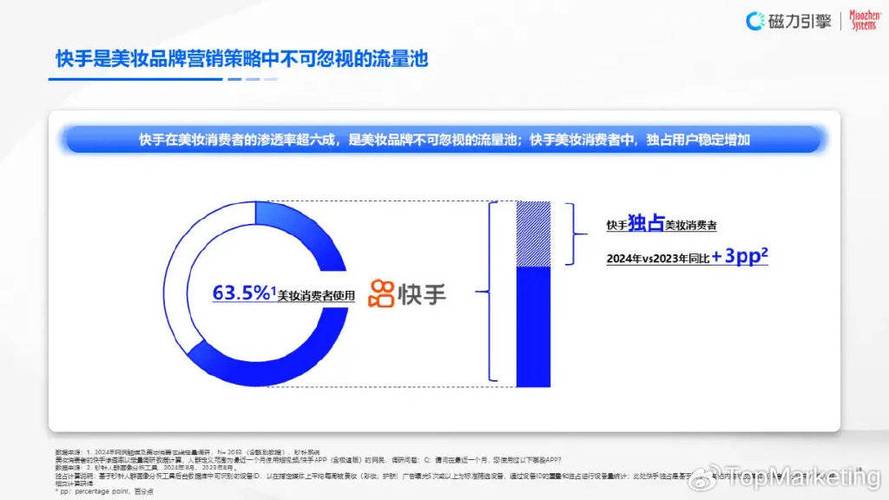 卡盟下单一般多久弄好_卡盟开单软件_卡盟业务下单