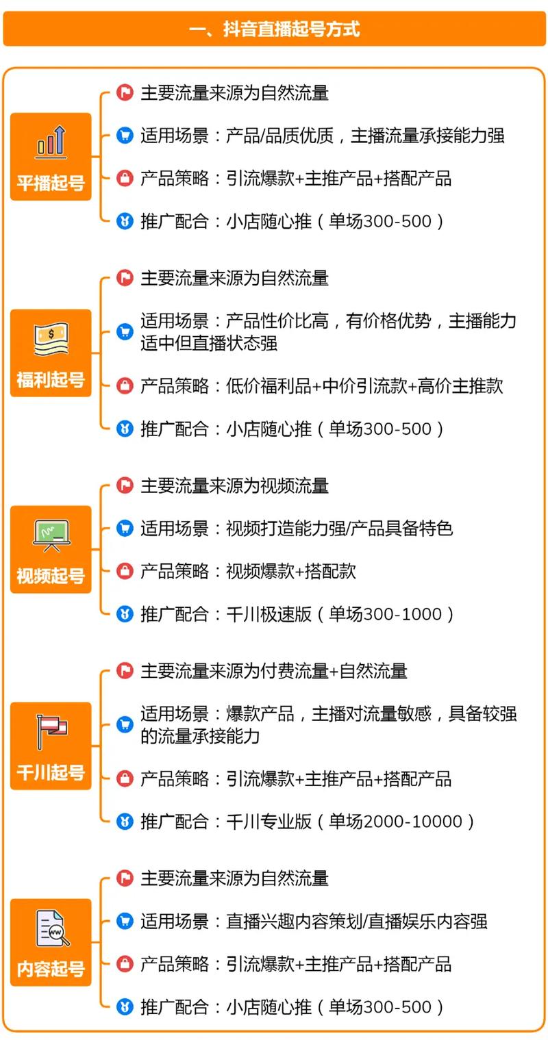 涨流量app抖音_抖音涨流量有什么用_抖音涨流量网站