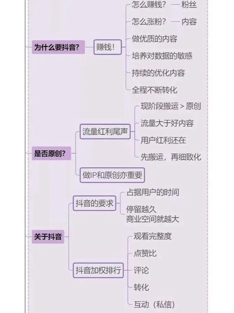 抖音正常的播放量_抖音算播放量正常多少_抖音播放量多少算正常