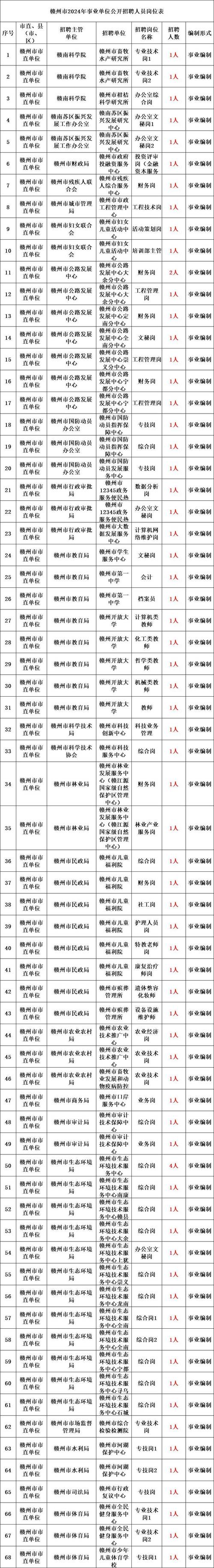 辽宁人才招聘网官网公示_辽宁人事人才公共服务网查看招聘职位_辽宁公开招聘