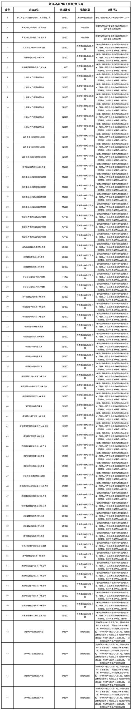 沈阳违章查询app_辽宁沈阳车辆违章查询_辽宁沈阳汽车违章查询