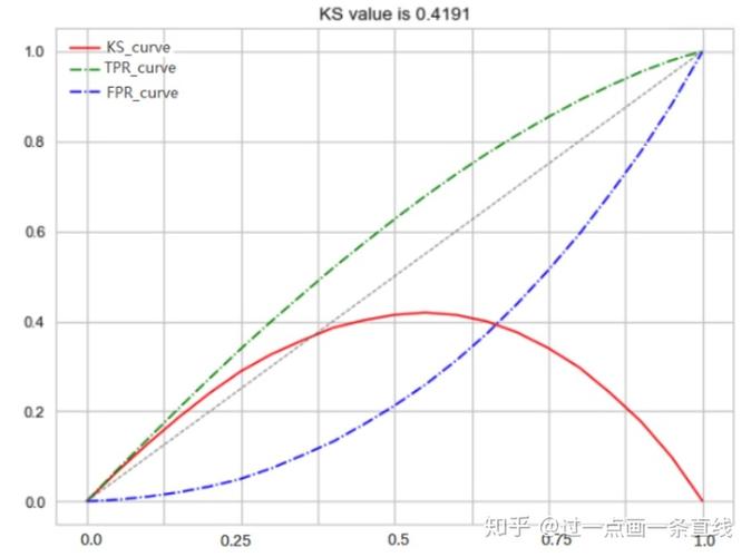 ks业务是什么_业务是客服吗_业务是靠老板维护还是员工维护