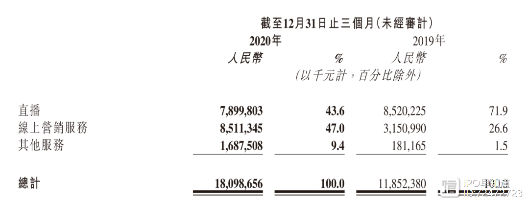 快手买流量_快手买流量_快手买流量是什么意思